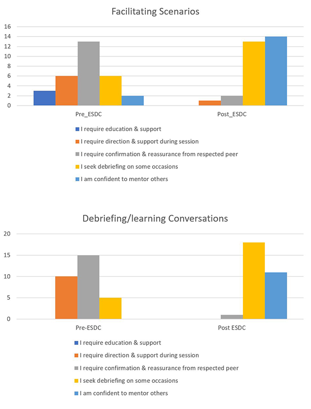 Sri-Lanka-evaluations-FOR-WEB-#1